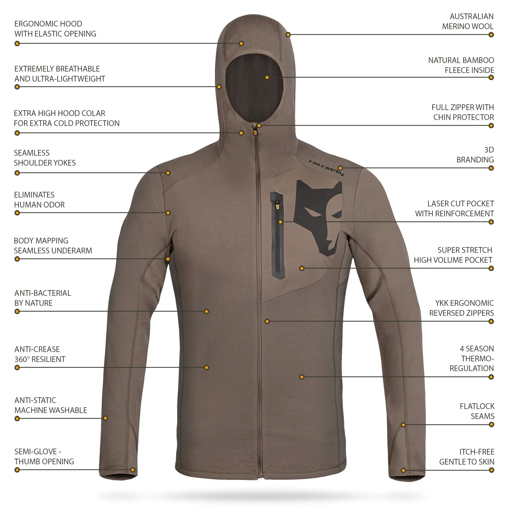 3ML Hunting Hoodie - Warmest Merino Wool Mid Layer | Synertech™