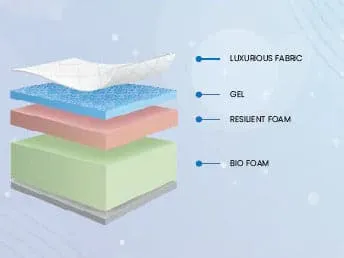 Polaris Suite 13" Memory Foam Cooling Mattress with Medium Feel